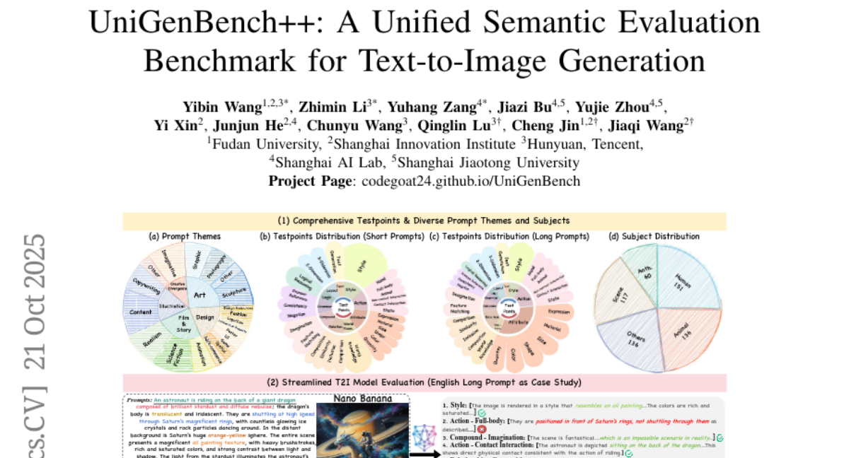 ѧŶƳռAIͼб׼ûҲҪܡ߿