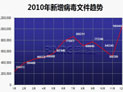 2010Ȱȫ棺ڿͽַվһִ2Ԫ