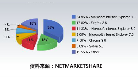 IE 924Сʱ230 ռ0.59%ԴŬ