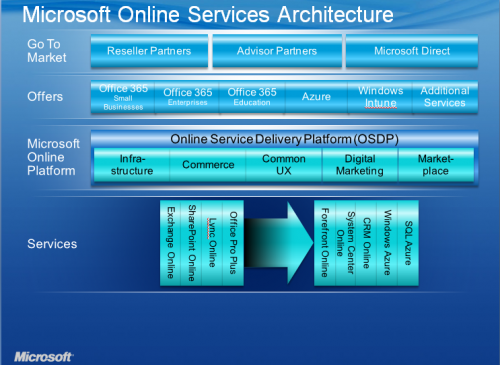 ΢Office 365δ֮·