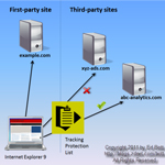 IE9���ٱ������ܣ�΢�����������߹��ҵ��