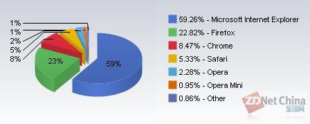 10г¯ IEгݶ60%