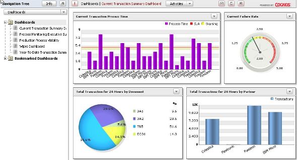 IBMCognos 10  ״ں罻Э