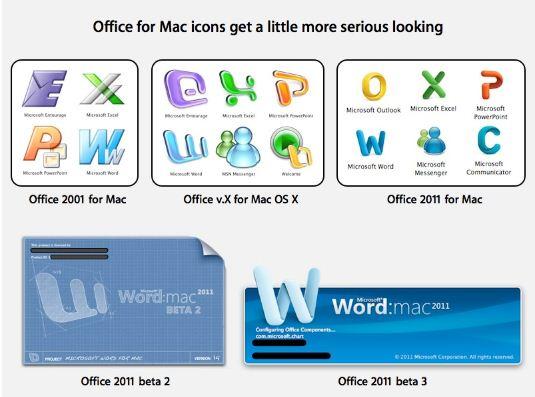 MacOffice2011ʮ Բ֧
