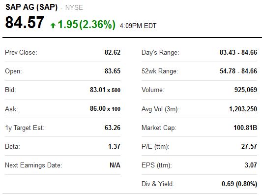 �Ƽ����HANA��SAP��ֵͻ��ǧ����Ԫ