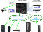 IBM Flex System⻯Ӧ·