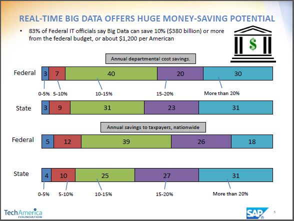 ������IT��Ա���ô�������ʡ3800����Ԫ