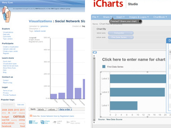 5�����Web�Ĵ����ݿ��ӻ�Ӧ�ó���