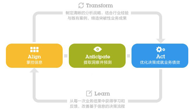 IBM������3A5�����ǻ۷������춯̬·��ͼ