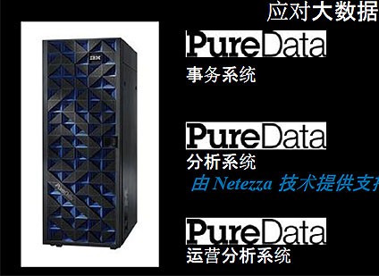 PureDataǹİ