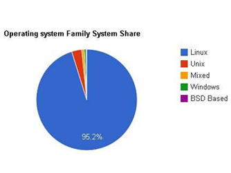 LinuxưԳ