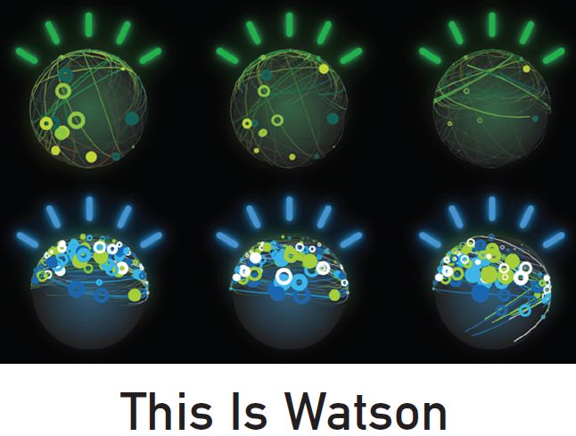 IBM��ɭ���꼶   ��ҵ���Ĵ��� 