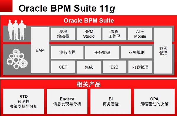 ׹BPM Suite 11gǿܿع 