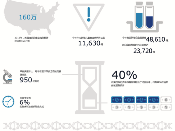 IBM��ɭ��ս�����ݿ���