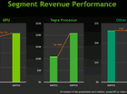 NVIDIA2012Q4ƱTegraֳɫ ƶ