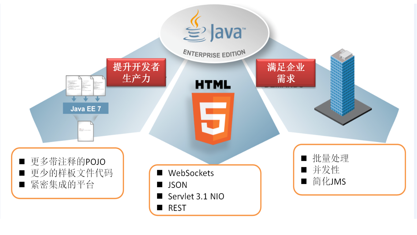 JavaⱭܷķ㣿