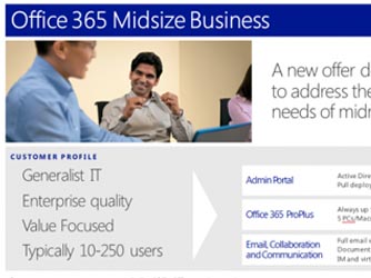 ΢Office 365Сҵҵ