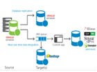 SharePlexHadoop Ҳֹڴ