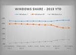 10£Windows 8.1ʹʷ XP»