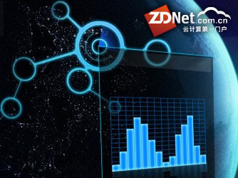 ZDNet����������5����Ƶ�� �����й���ҵITý��