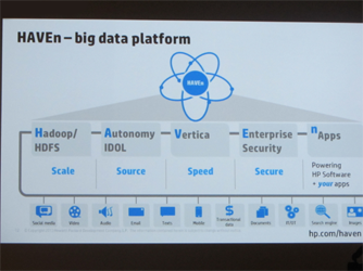 ����Ȧ���ټ�Haven������ƽ̨�������