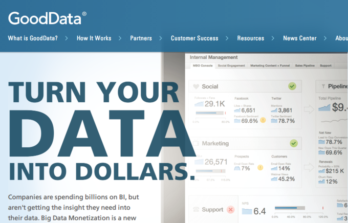 SaaS�����ݷ�����˾GoodData D������2200����Ԫ