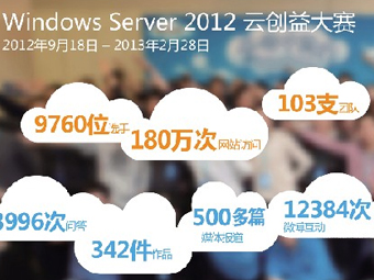 Windows Server 2012ƴ㴴 ʵ
