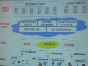 ��ž���Ժ��ҽԺҽ��������9��Ӧ��ģʽ 