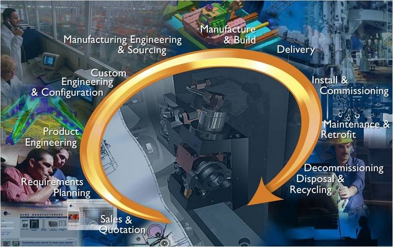 ������PLM�й�4�½���Teamcenter 9