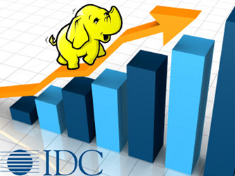 IDCԤ�⣺ 2016��������г���ģ����238����Ԫ