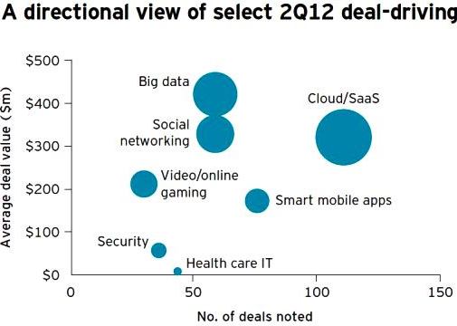 �ϰ���ȫ��IT�����Ż�  �Ƽ����ȶȲ���  