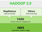 Hadoop 2.0���ˣ�һЩ��������Ҫ��ע��