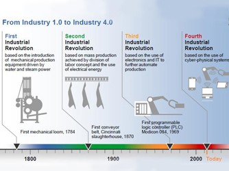 ��ҵ4.0δ�� ICT����