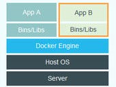 ΢����չ��Docker֧�� ֧�������±��Ź���