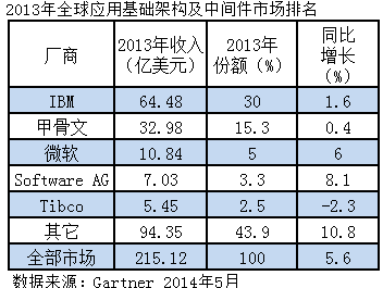 2013ȫмг215Ԫ 5.6%