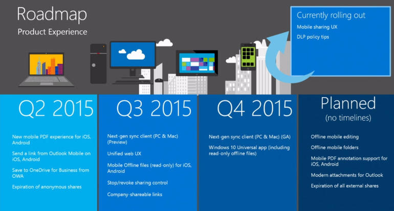 ΢OneDrive·ͼ ཻϸ