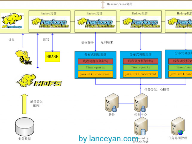 ιJava̳߳ؼֲʽHadoopȿ