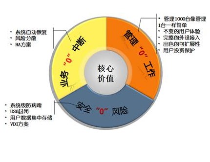 ��ҵ�������⻯����