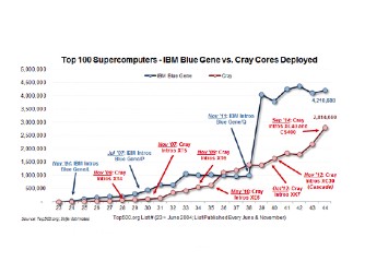 �����ܼ��㳧������°¶���չ��