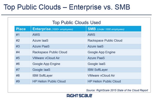 ��ء��ơ�ת��AWS��ͷ�� ΢��Azure�ƽ�