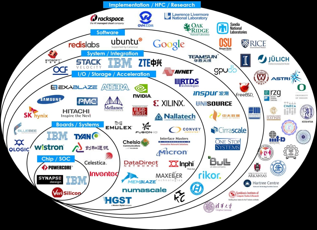 2015 IBM PowerǱ