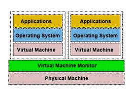 ʹVMM⻯ƽ̨VMwareHyper-Vĸ