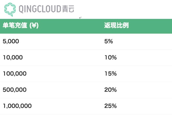 �����ٽ�����߽���20% Ҫ�Ѽ۸񽵵�����