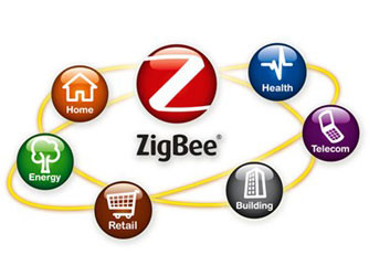 ��ZigBeeЭ��������������豸��Ч