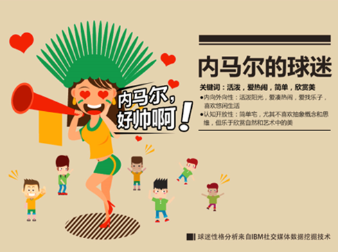 籭罻ݷΪҵͻֵ