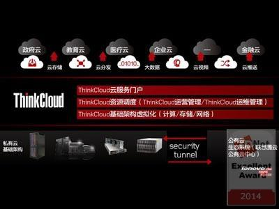 ThinkCloudٻZDNetƹƽ̨