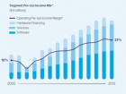 IBMоƬ����ҵ���������� ��15����Ԫ˦��GlobalFoundries��