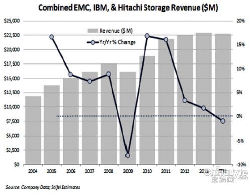 ������������ת�� ��ͳ�洢ӭ������