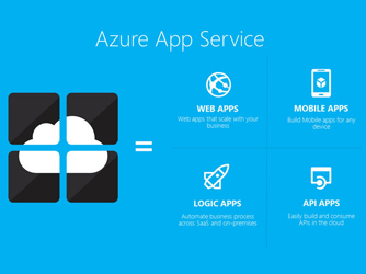 ΢�������Ʒ��񼯳ɵ��µ�ͳһAzureӦ�ÿ�������