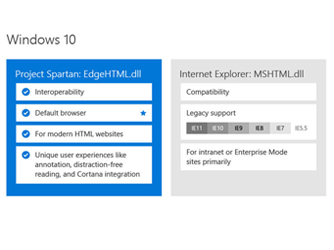 ΢ıWindows 10SpartanIEȾս